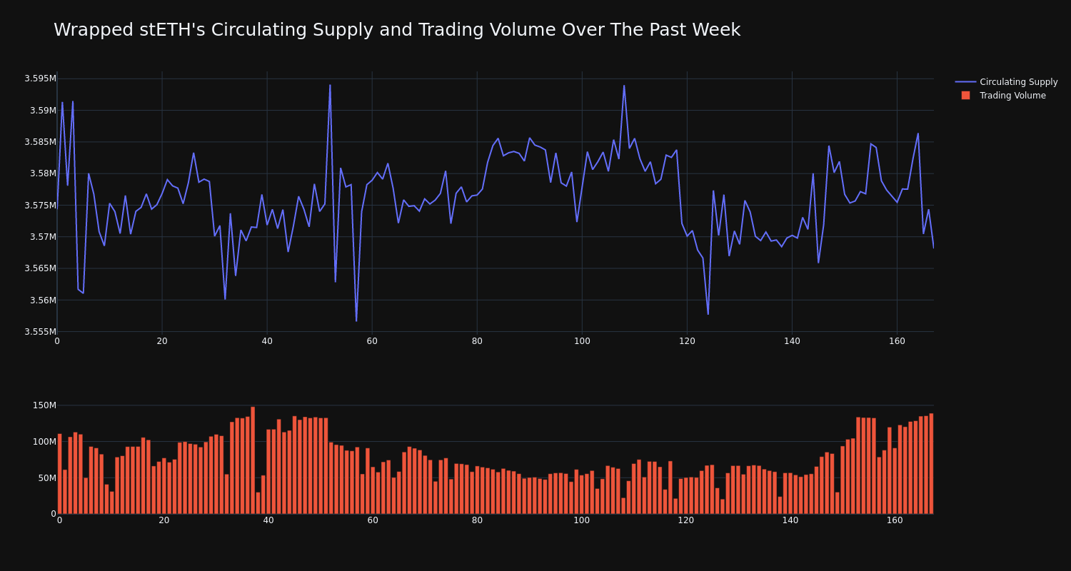 supply_and_vol