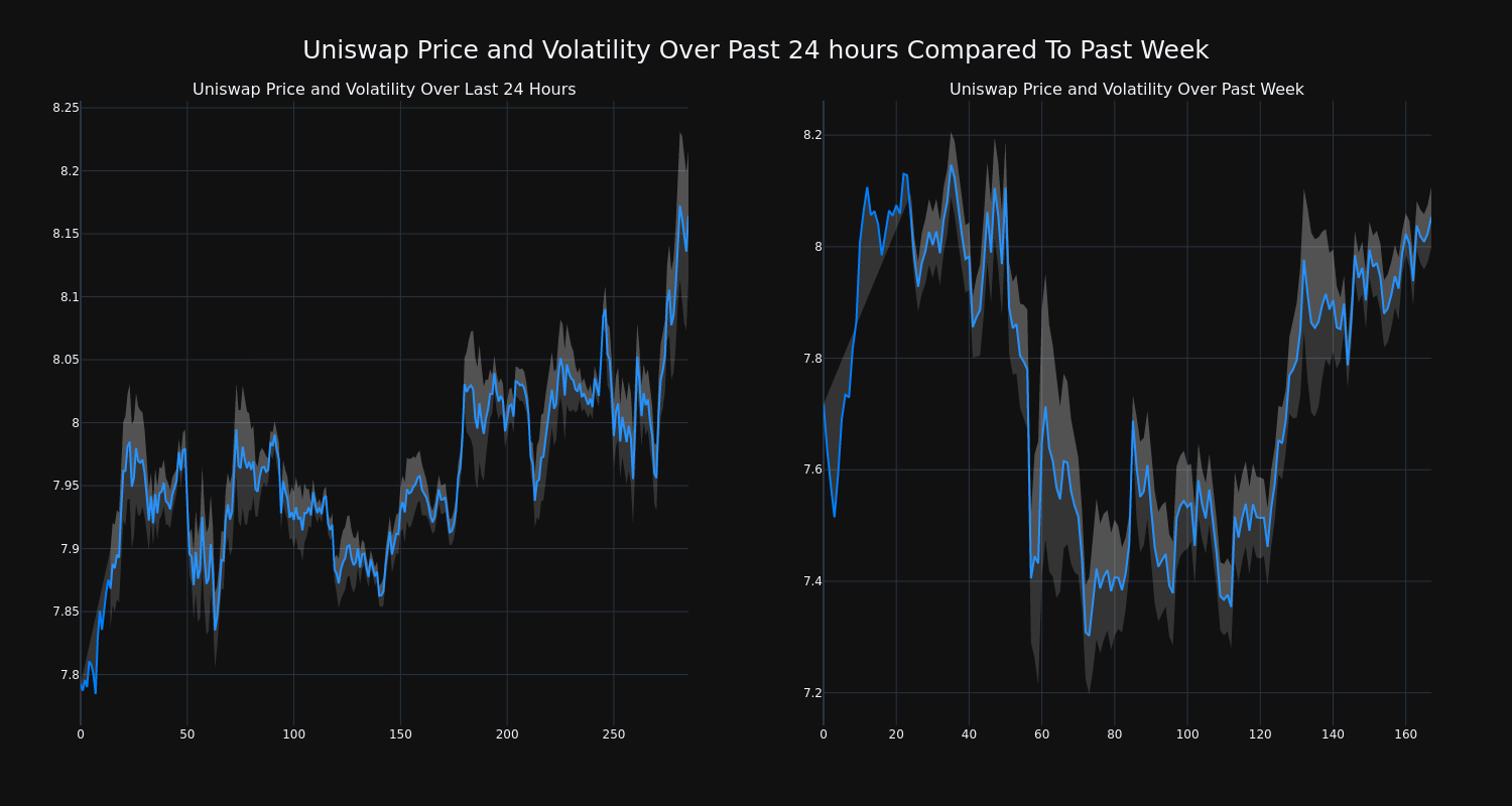 price_chart