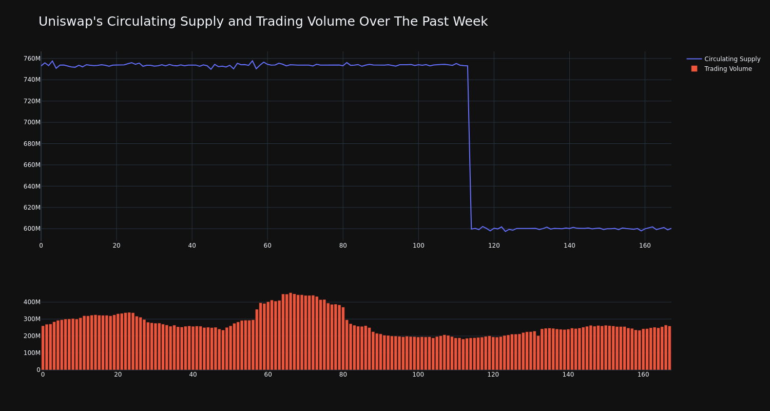 supply_and_vol