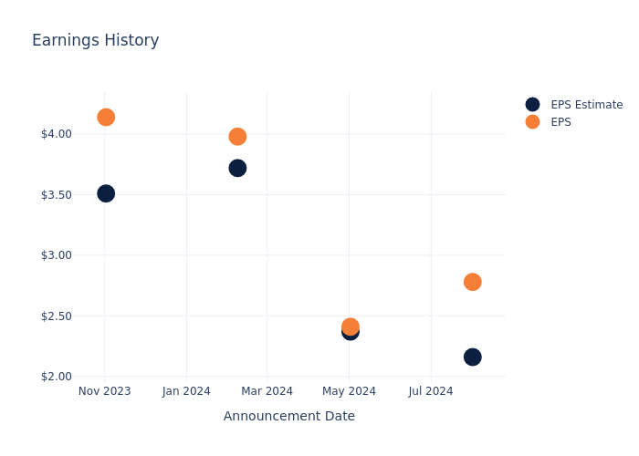 eps graph