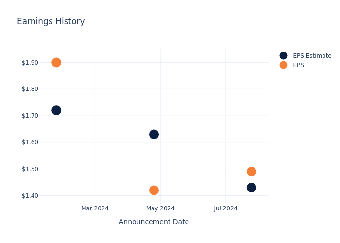 eps graph