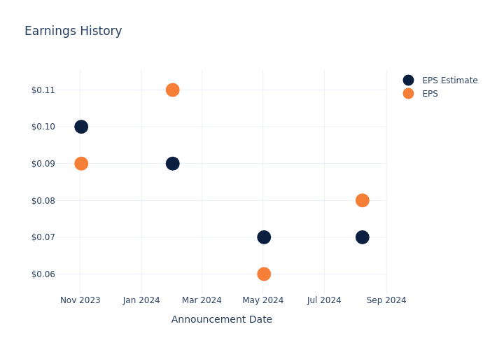 eps graph