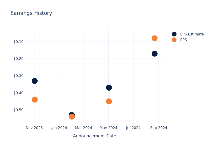 eps graph