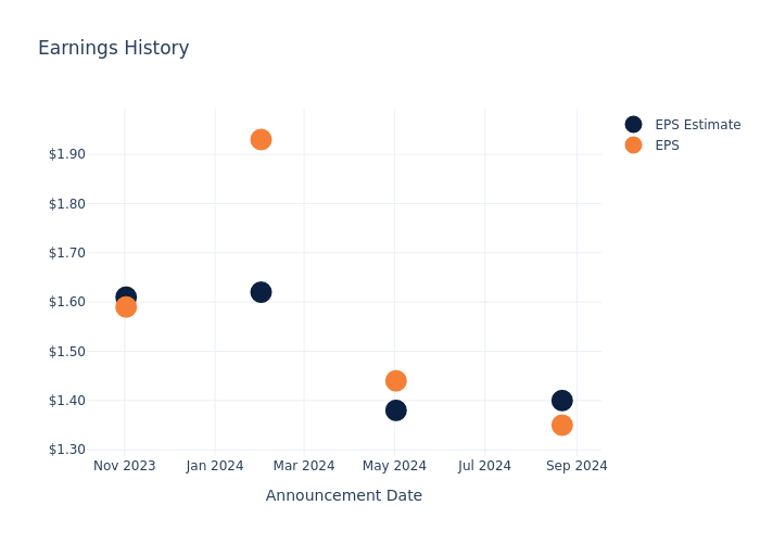 eps graph