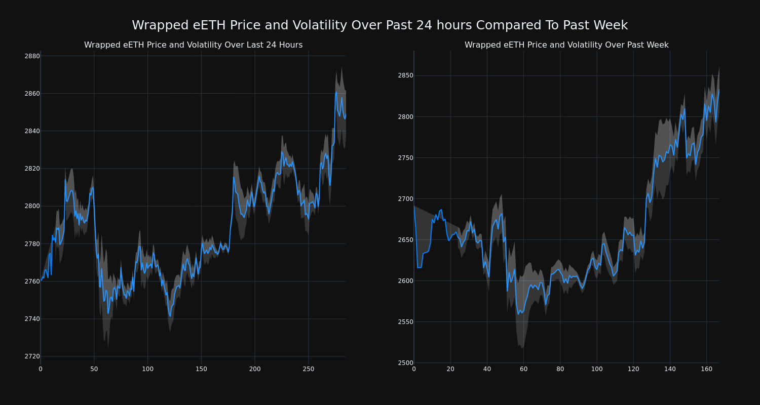 price_chart