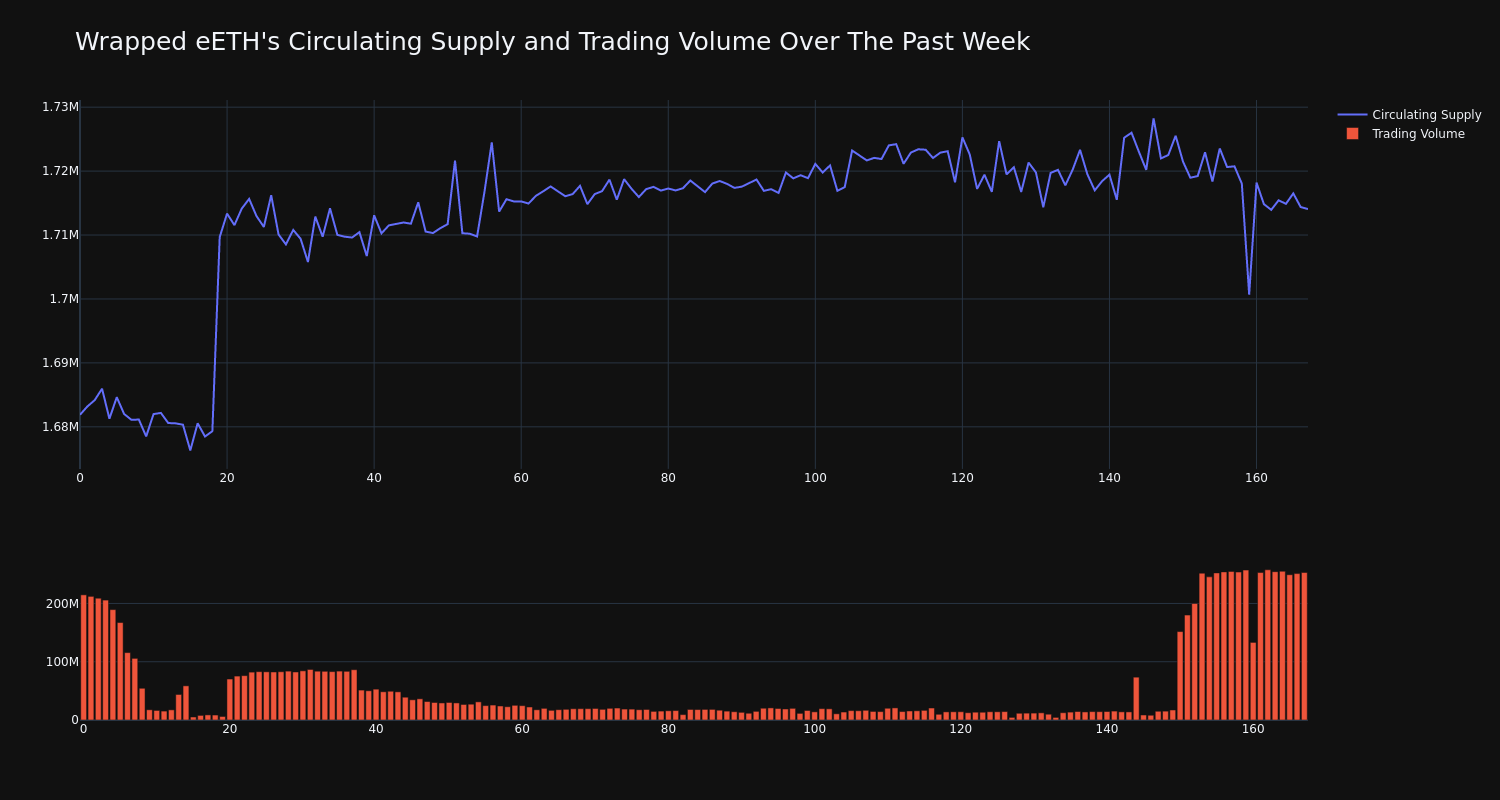 supply_and_vol