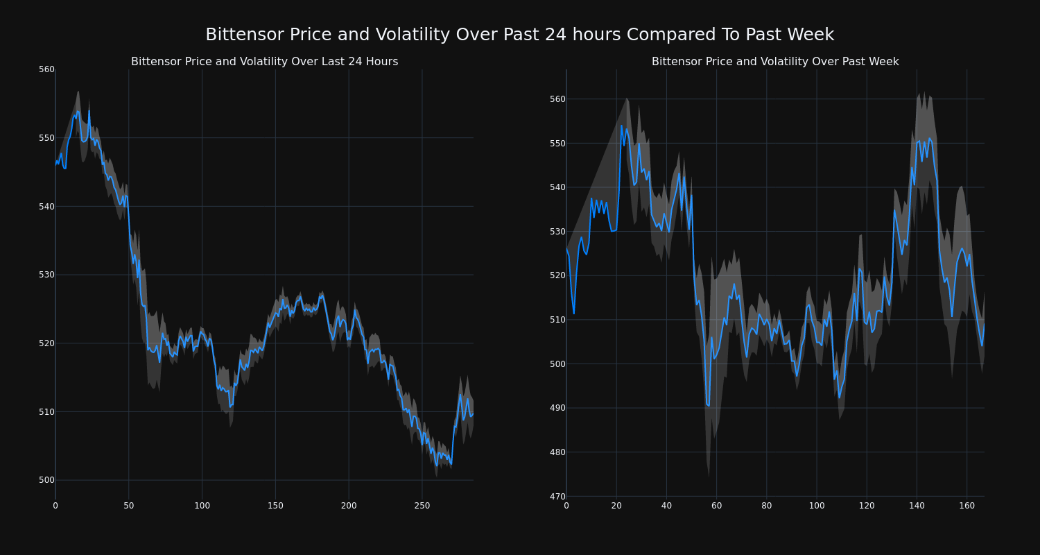 price_chart