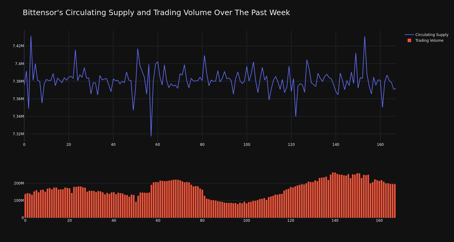 supply_and_vol