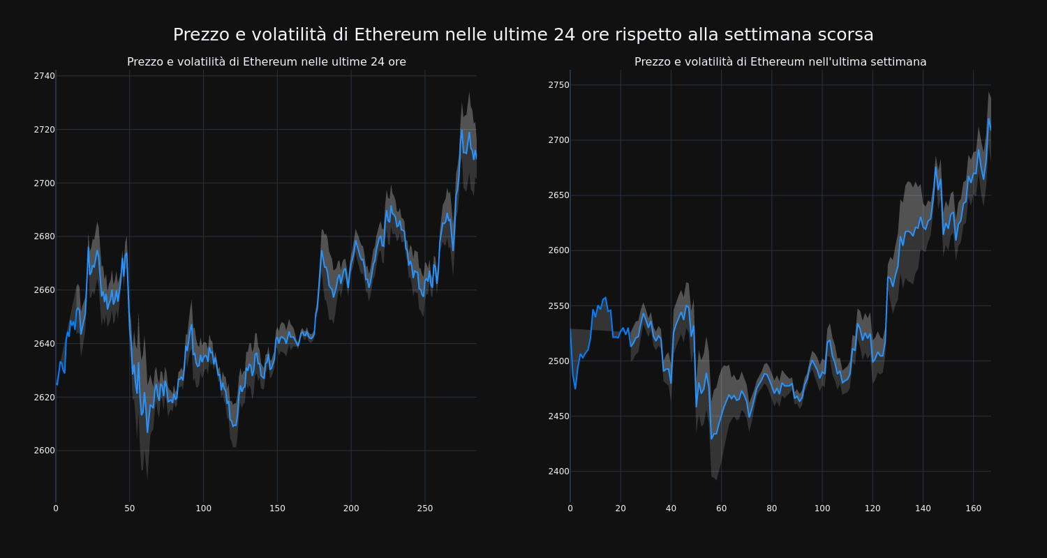 price_chart