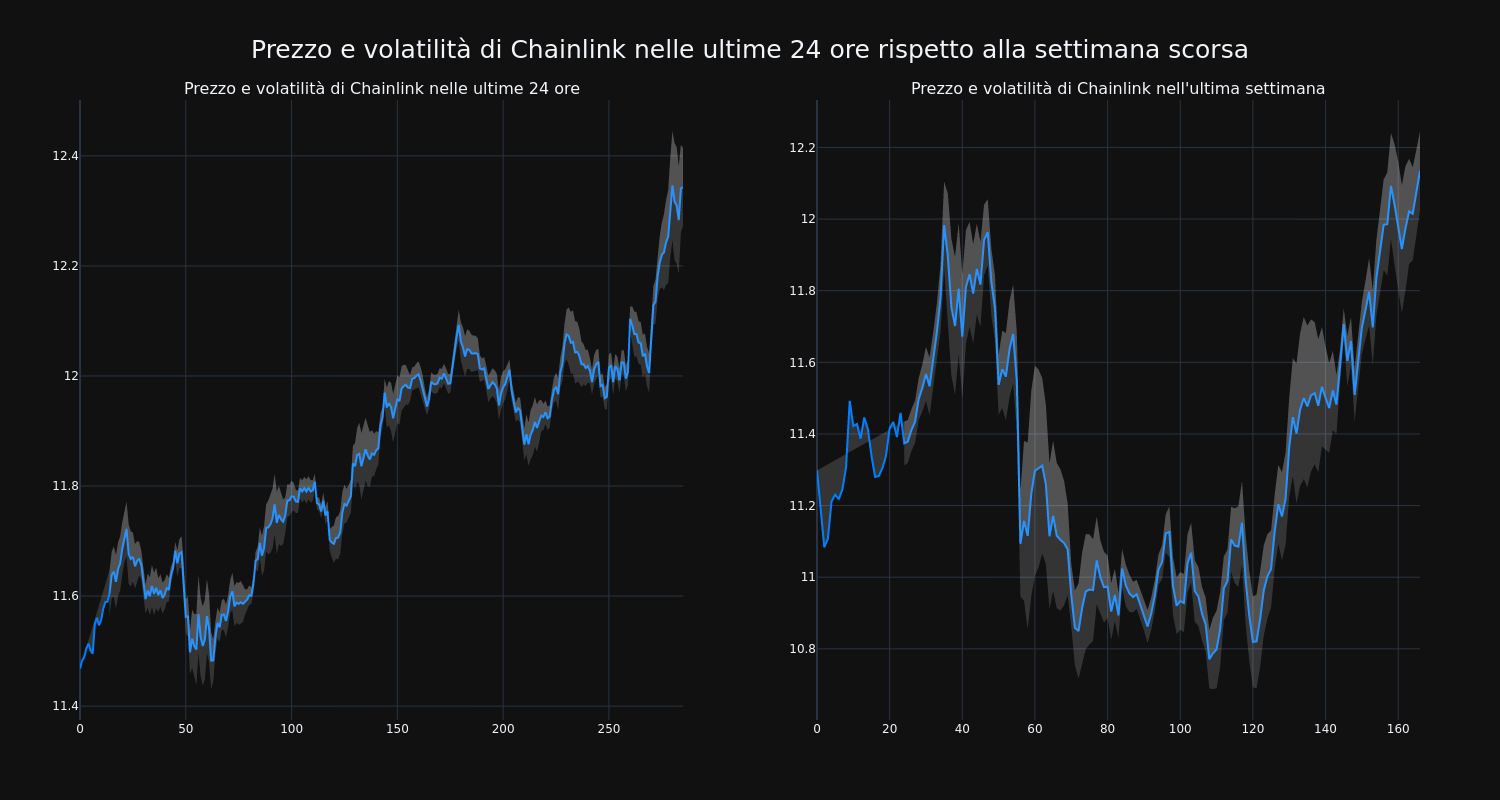 price_chart