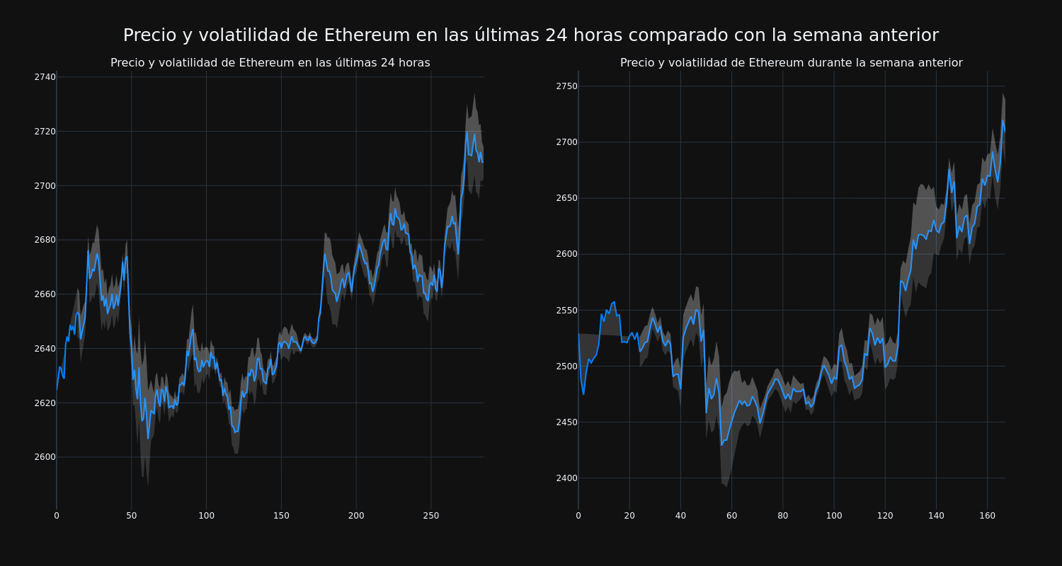 price_chart