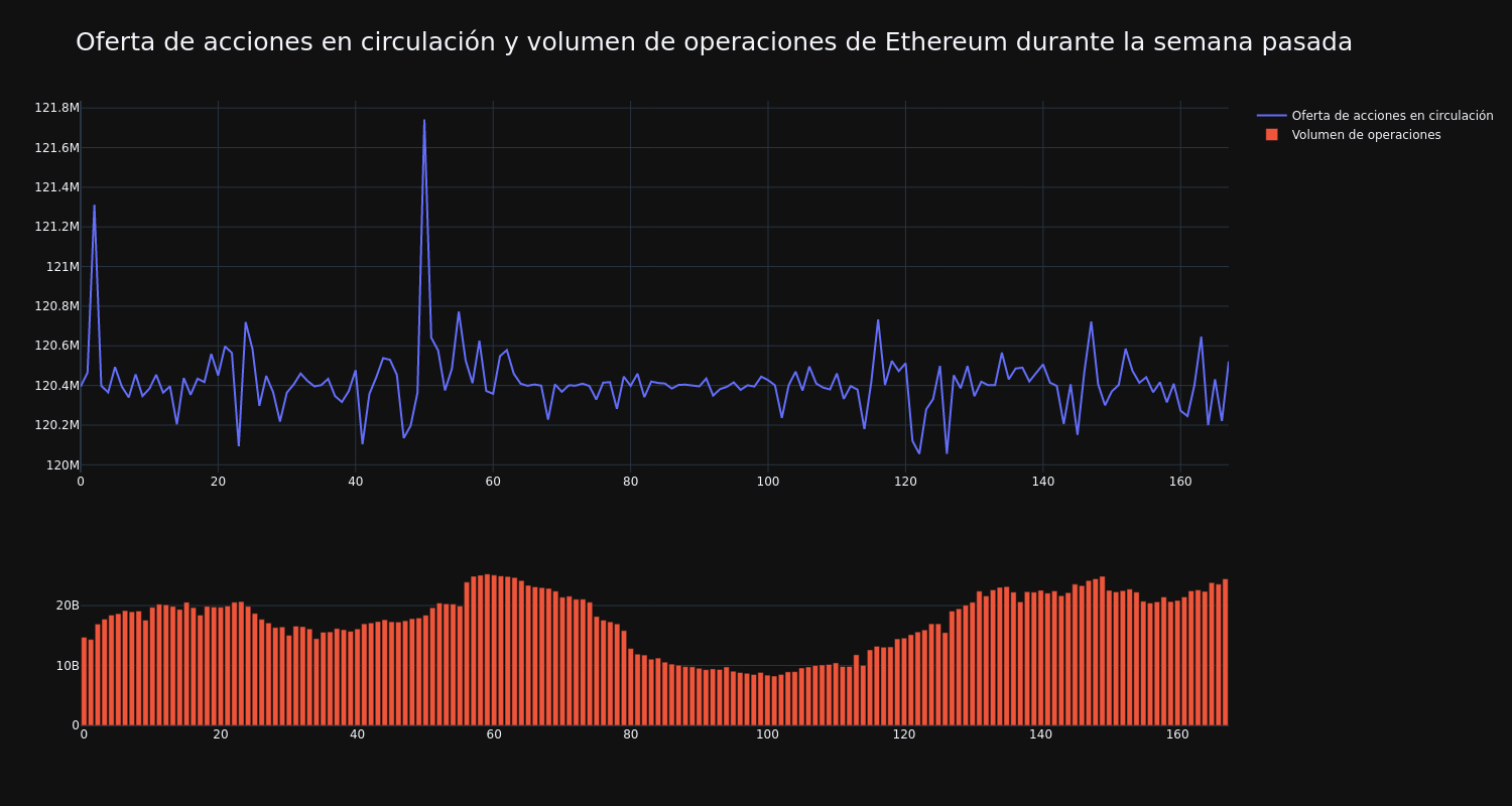 supply_and_vol