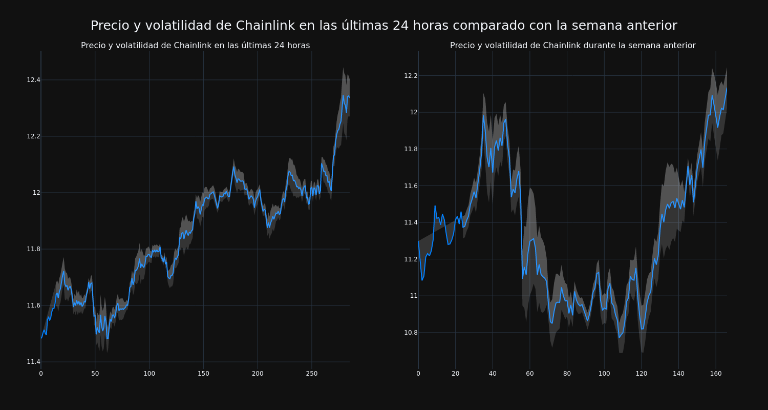 price_chart