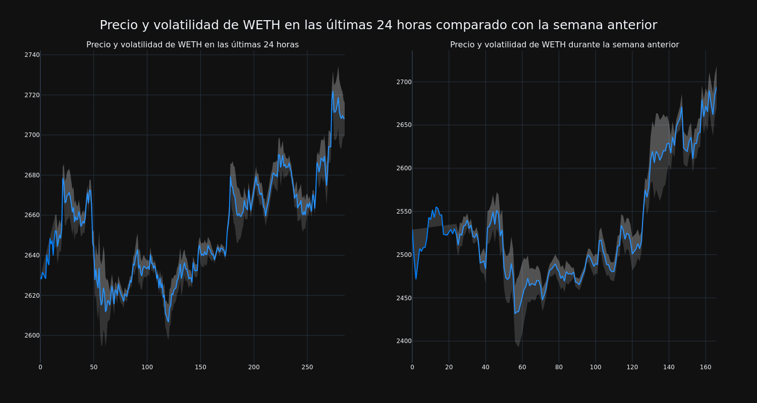 price_chart