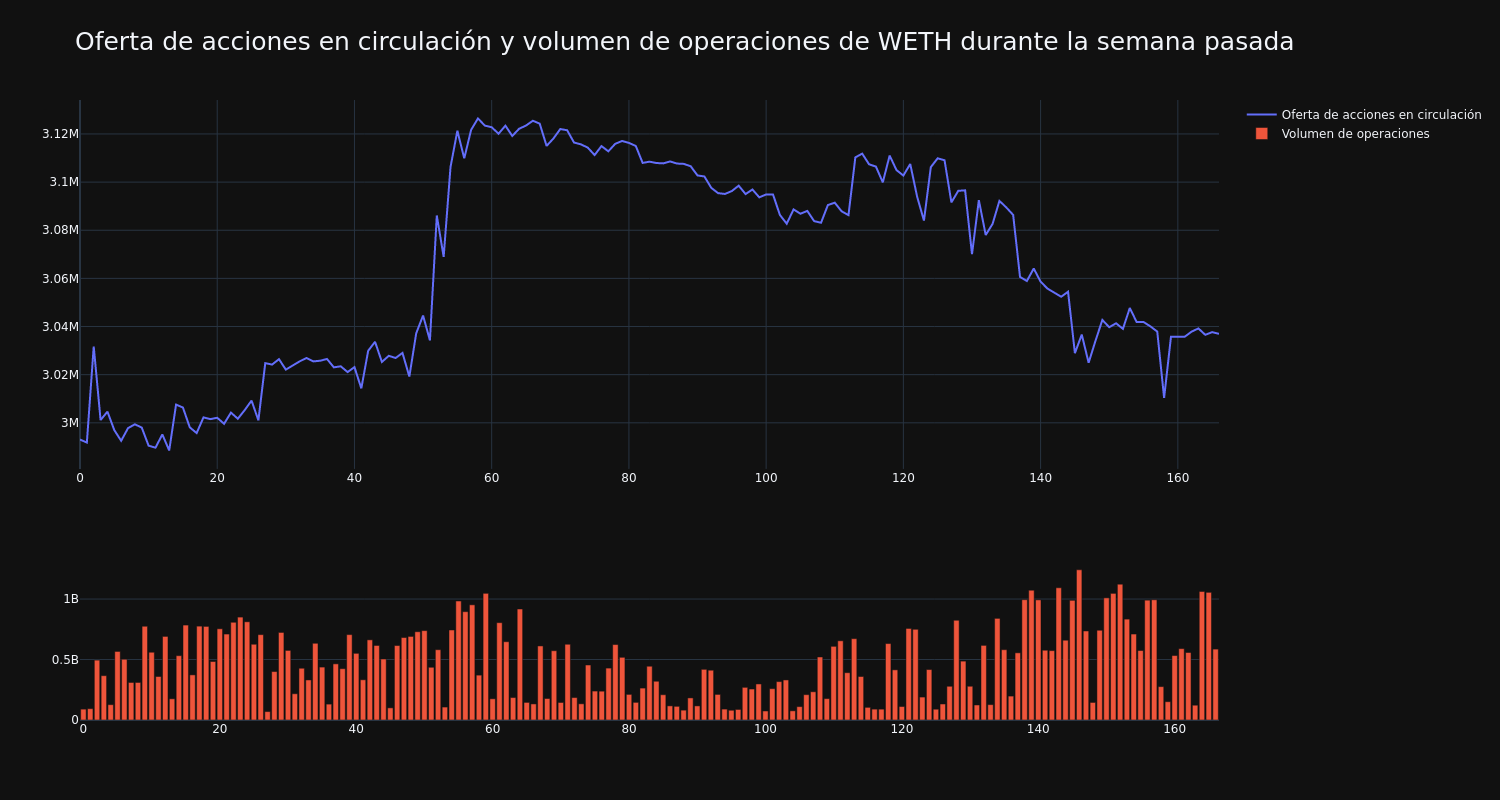 supply_and_vol