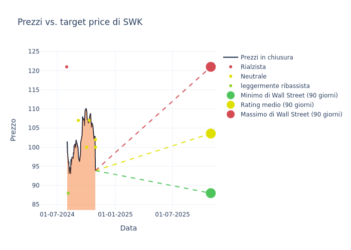 price target chart