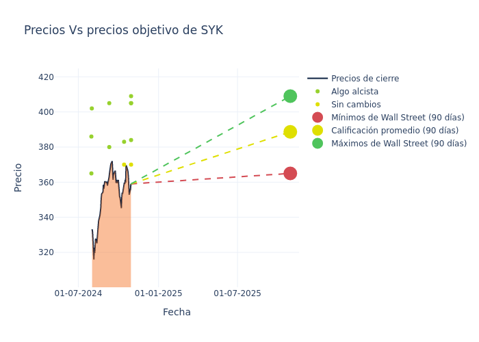 price target chart