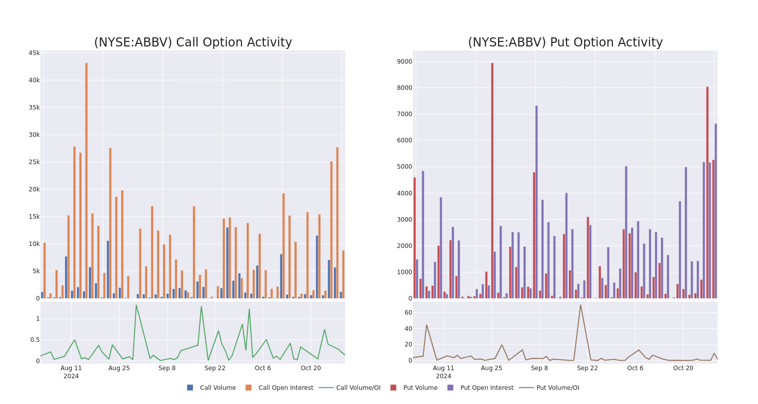 Options Call Chart