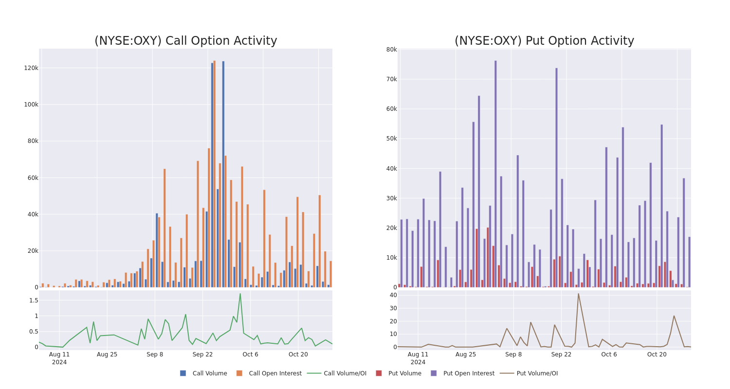 Options Call Chart