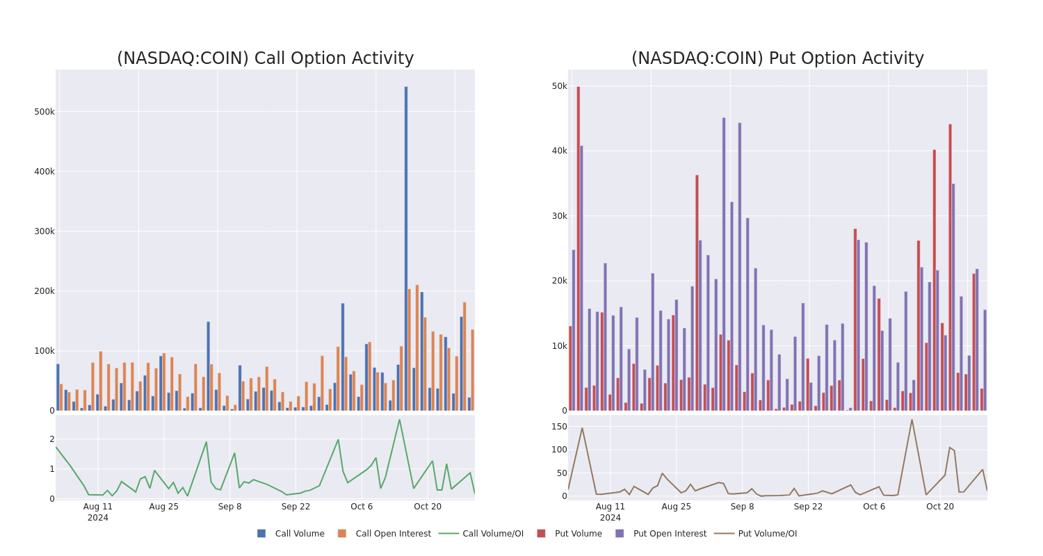 Options Call Chart