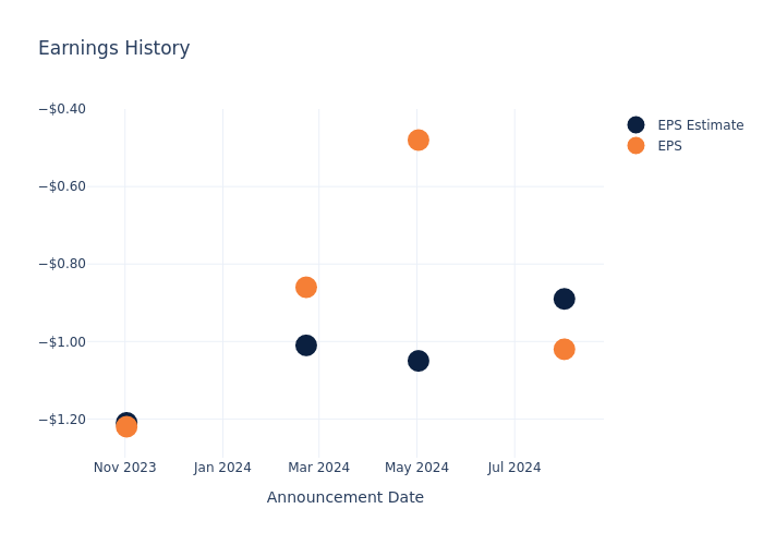 eps graph