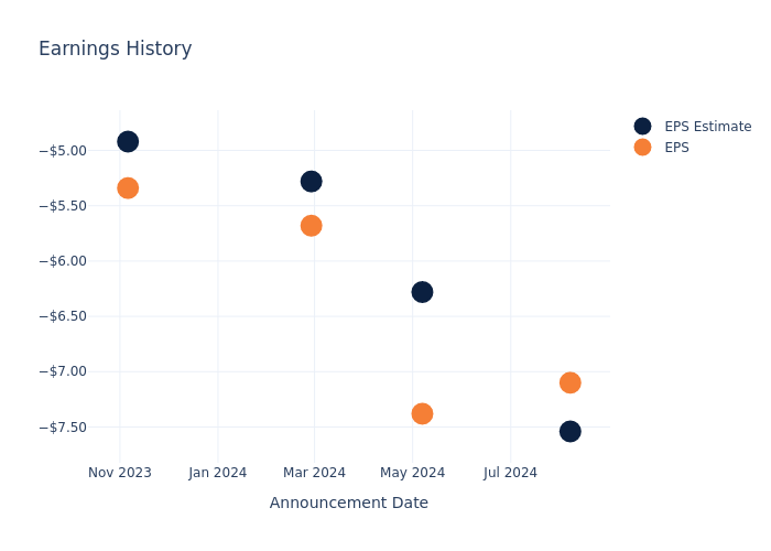 eps graph