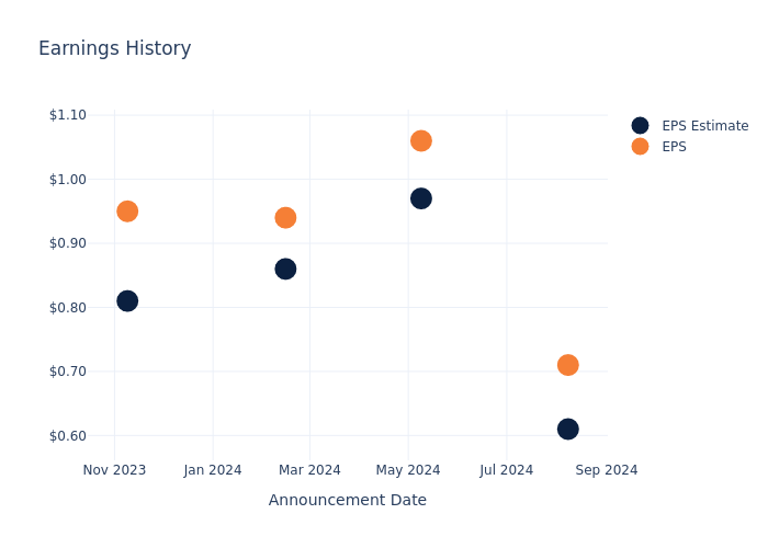 eps graph