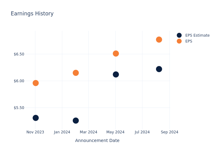 eps graph