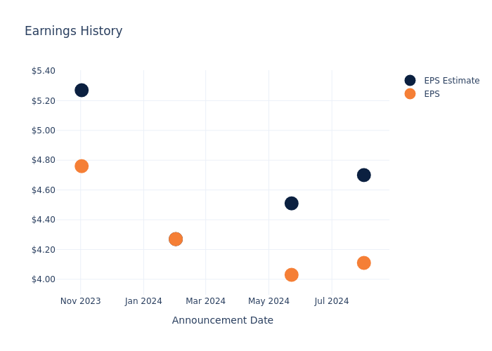 eps graph