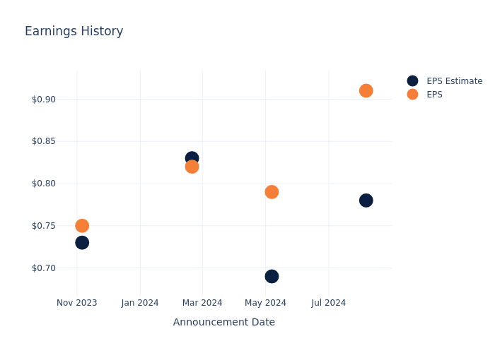 eps graph