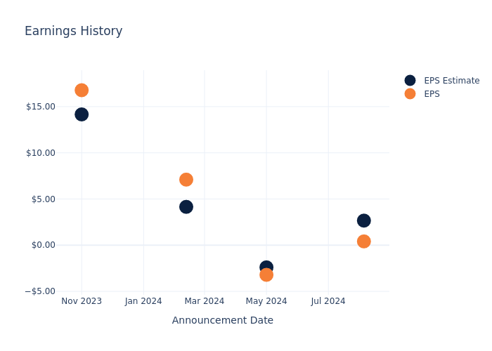 eps graph