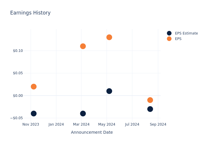 eps graph