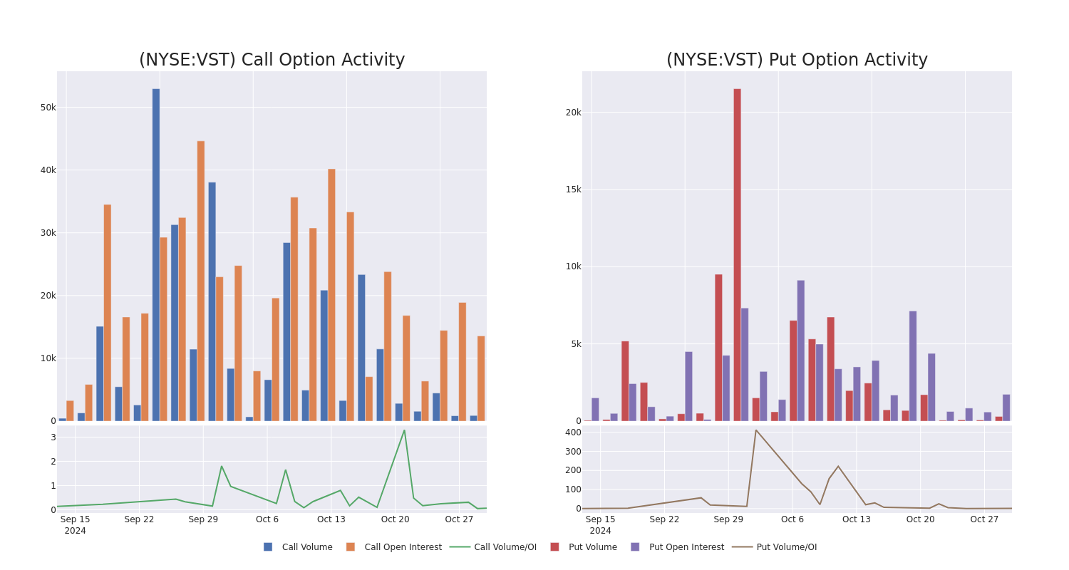 Options Call Chart