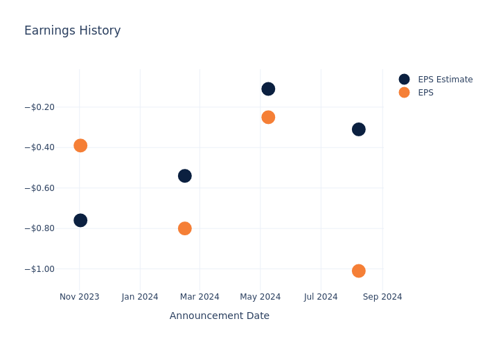 eps graph