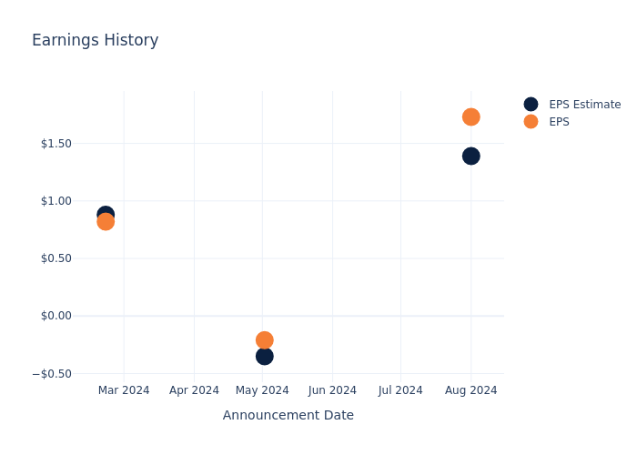 eps graph