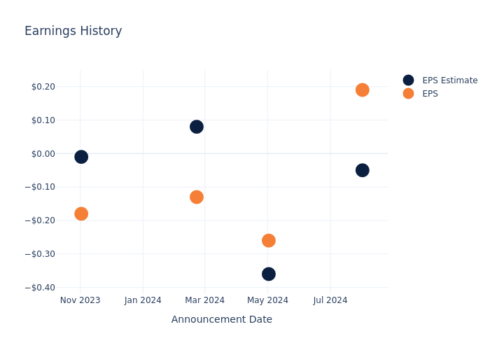 eps graph