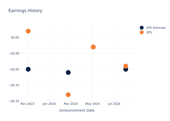 eps graph