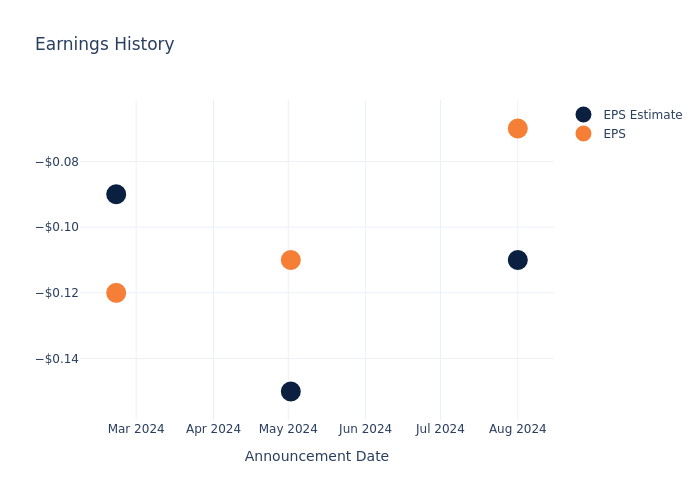 eps graph