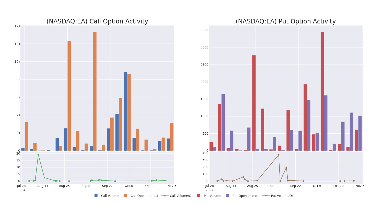 Options Call Chart