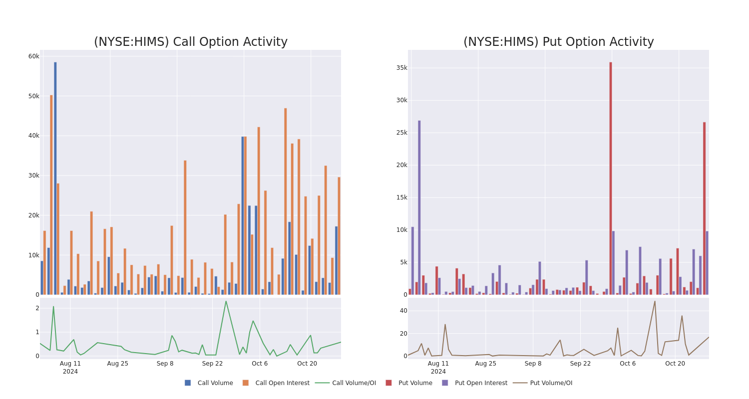 Options Call Chart