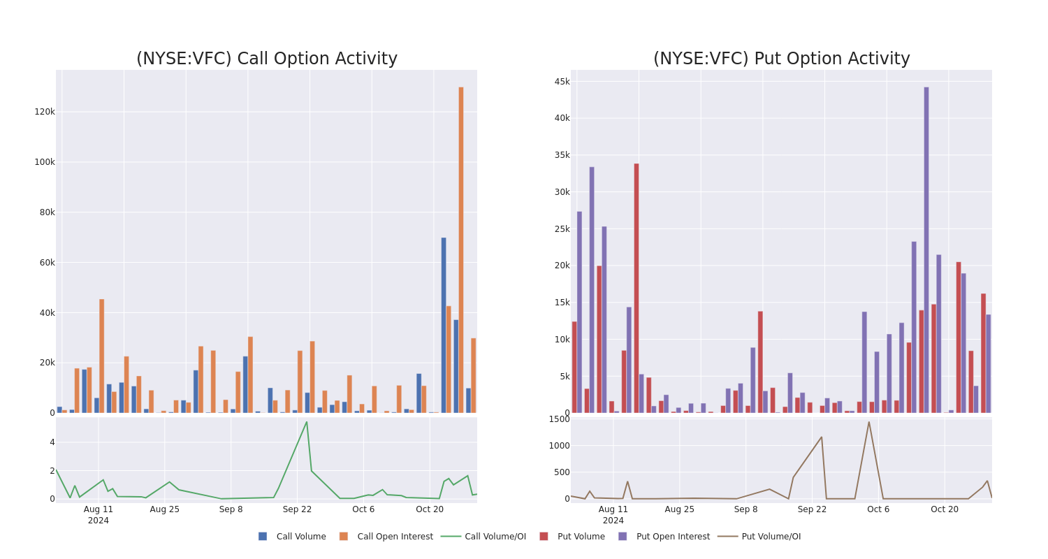 Options Call Chart