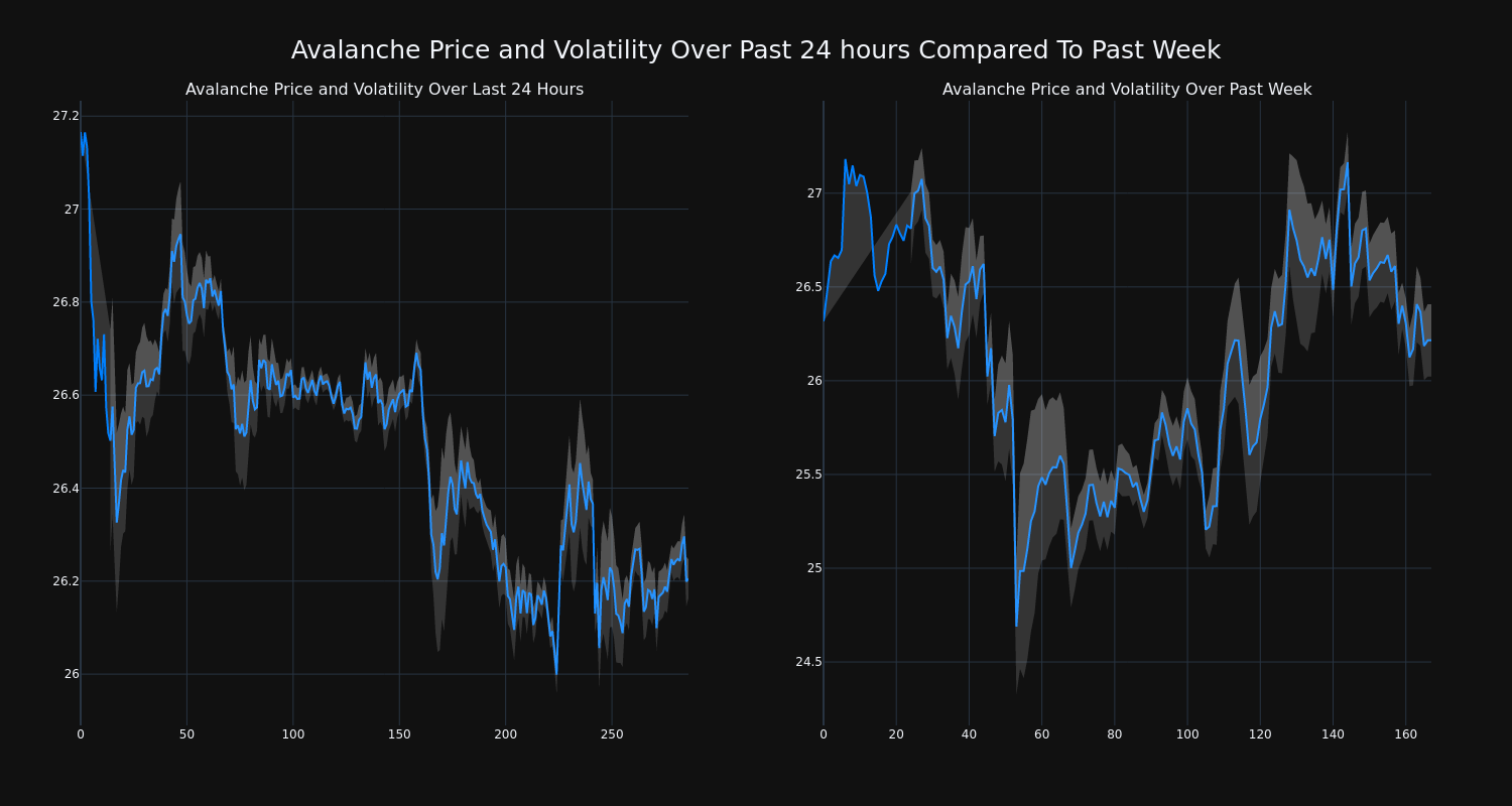 price_chart