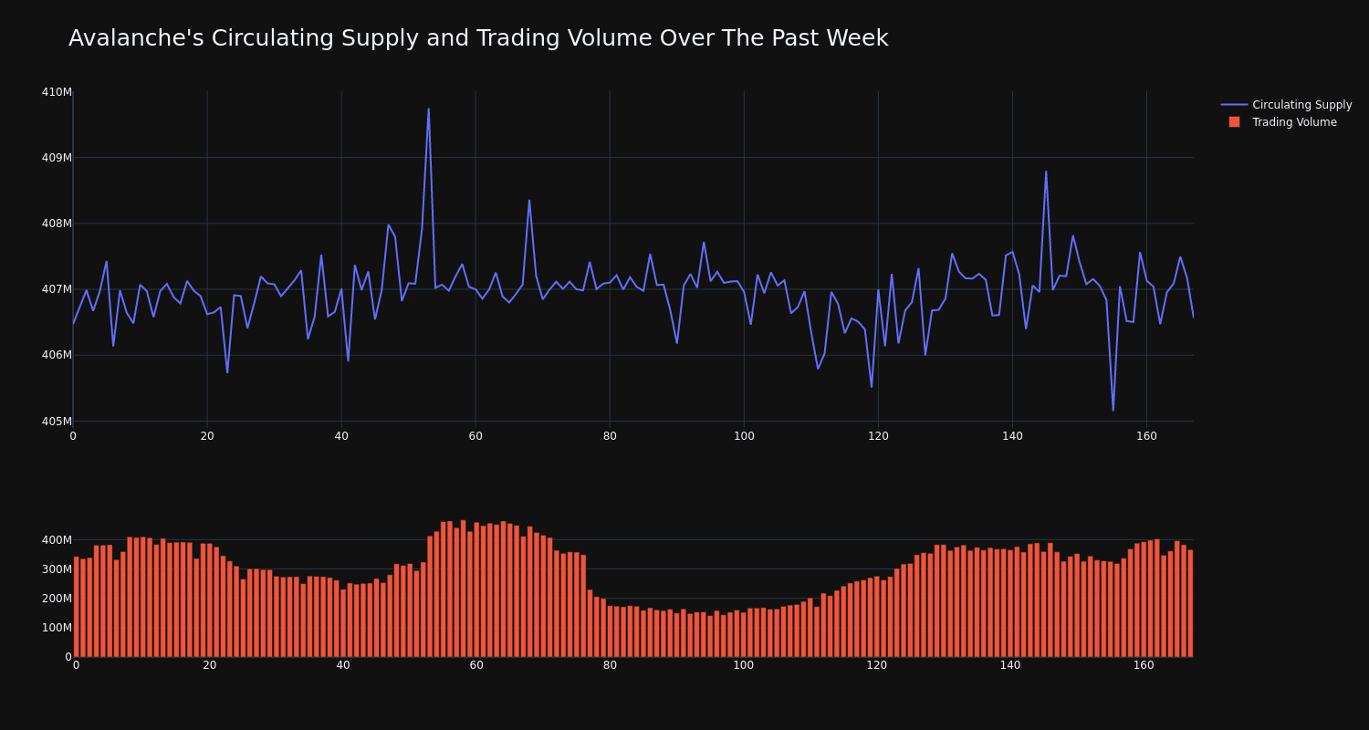 supply_and_vol