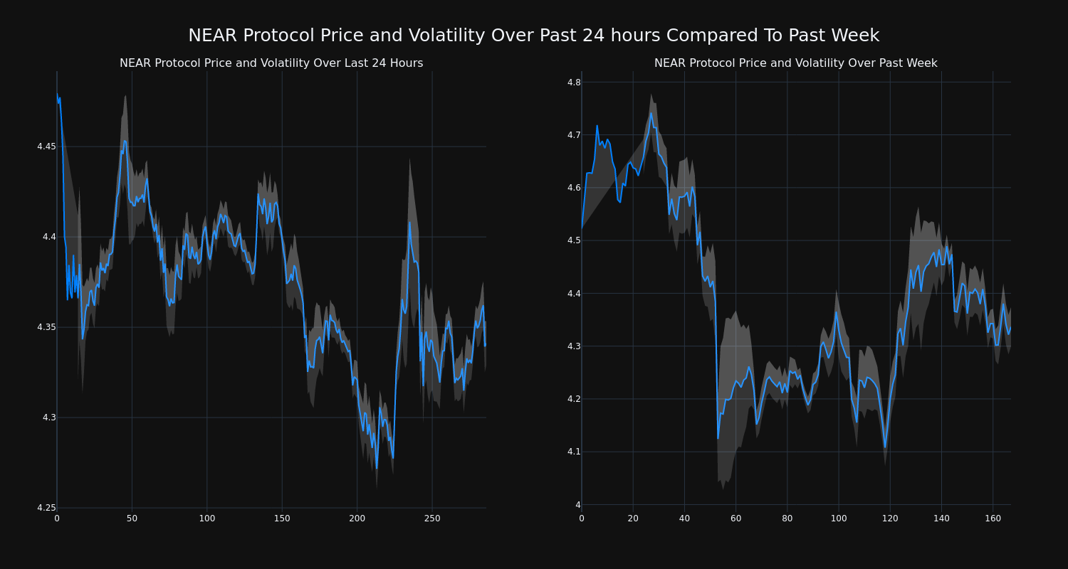 price_chart