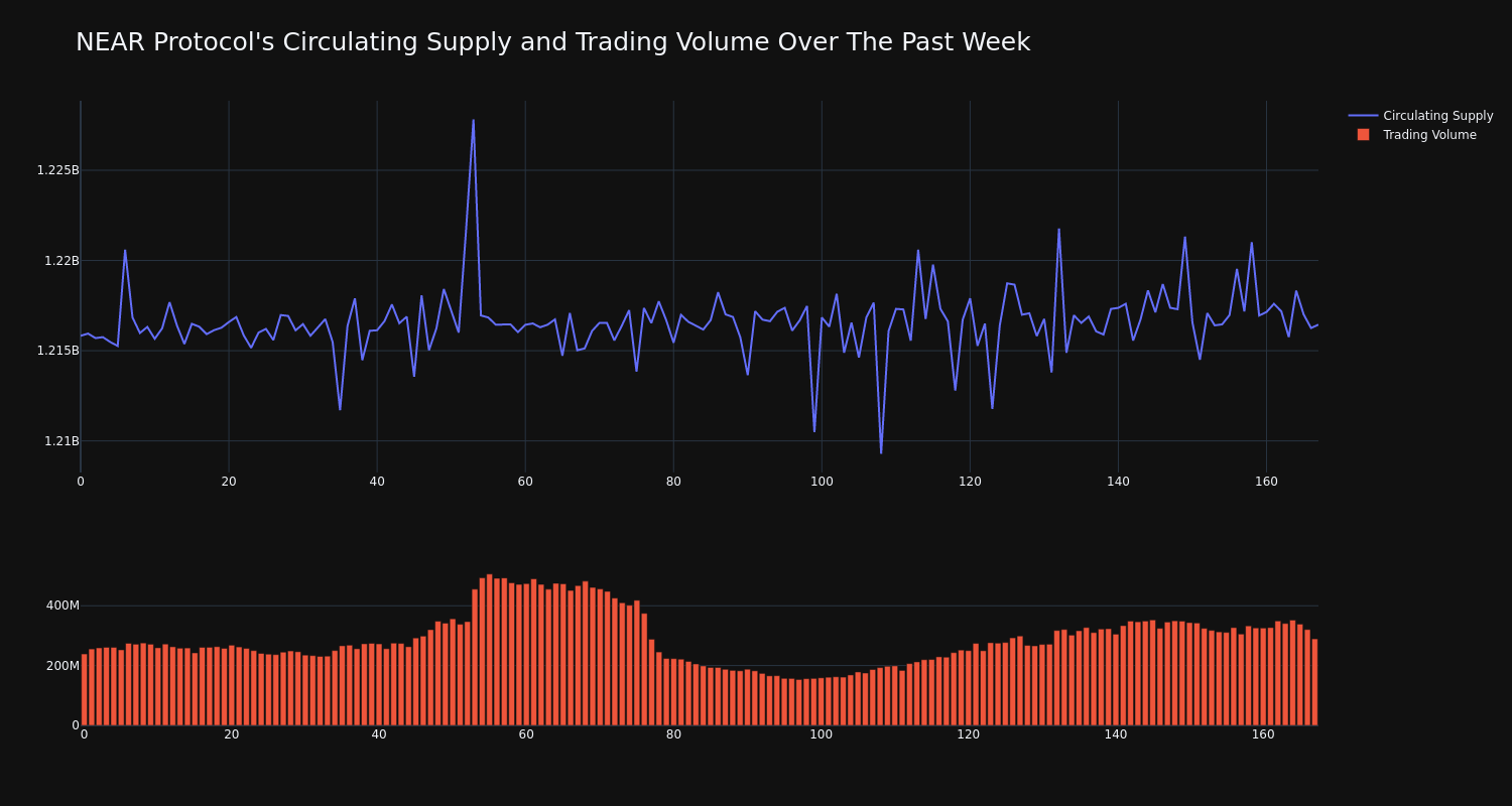 supply_and_vol