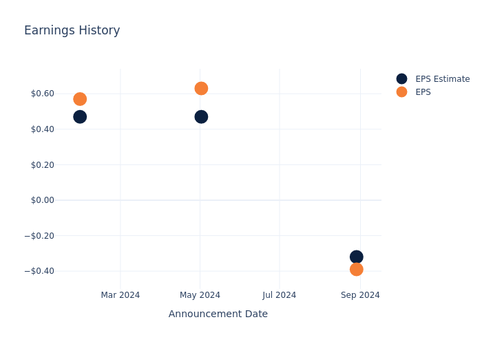 eps graph