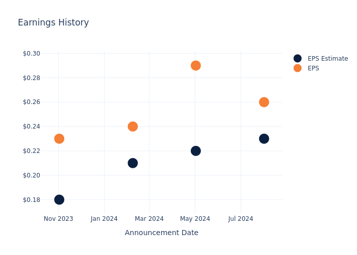 eps graph