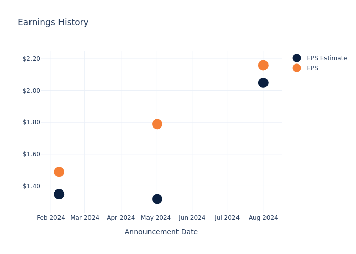 eps graph