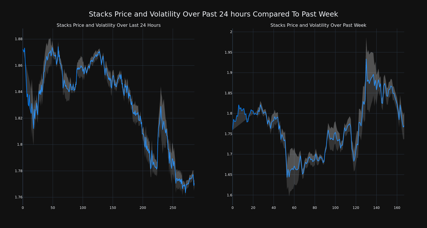 price_chart