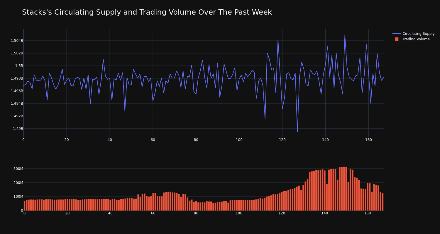 supply_and_vol